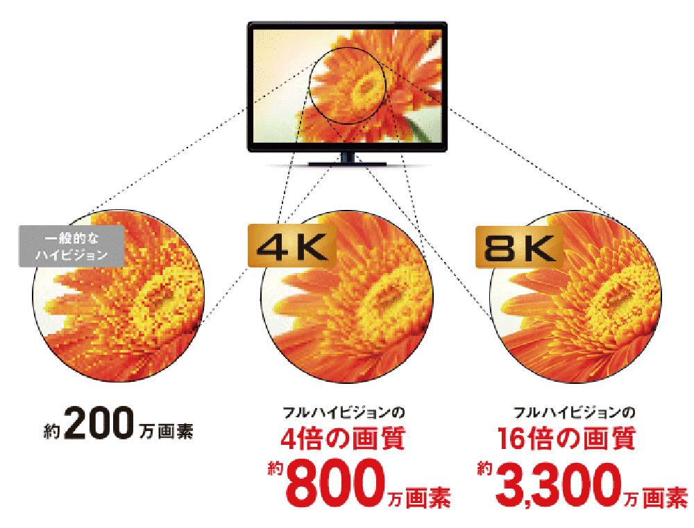 電BS4K8K配信!