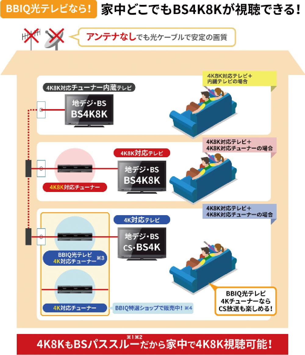 地デジ・BSパススルーで家中どこでも2台目以降も楽しめます!