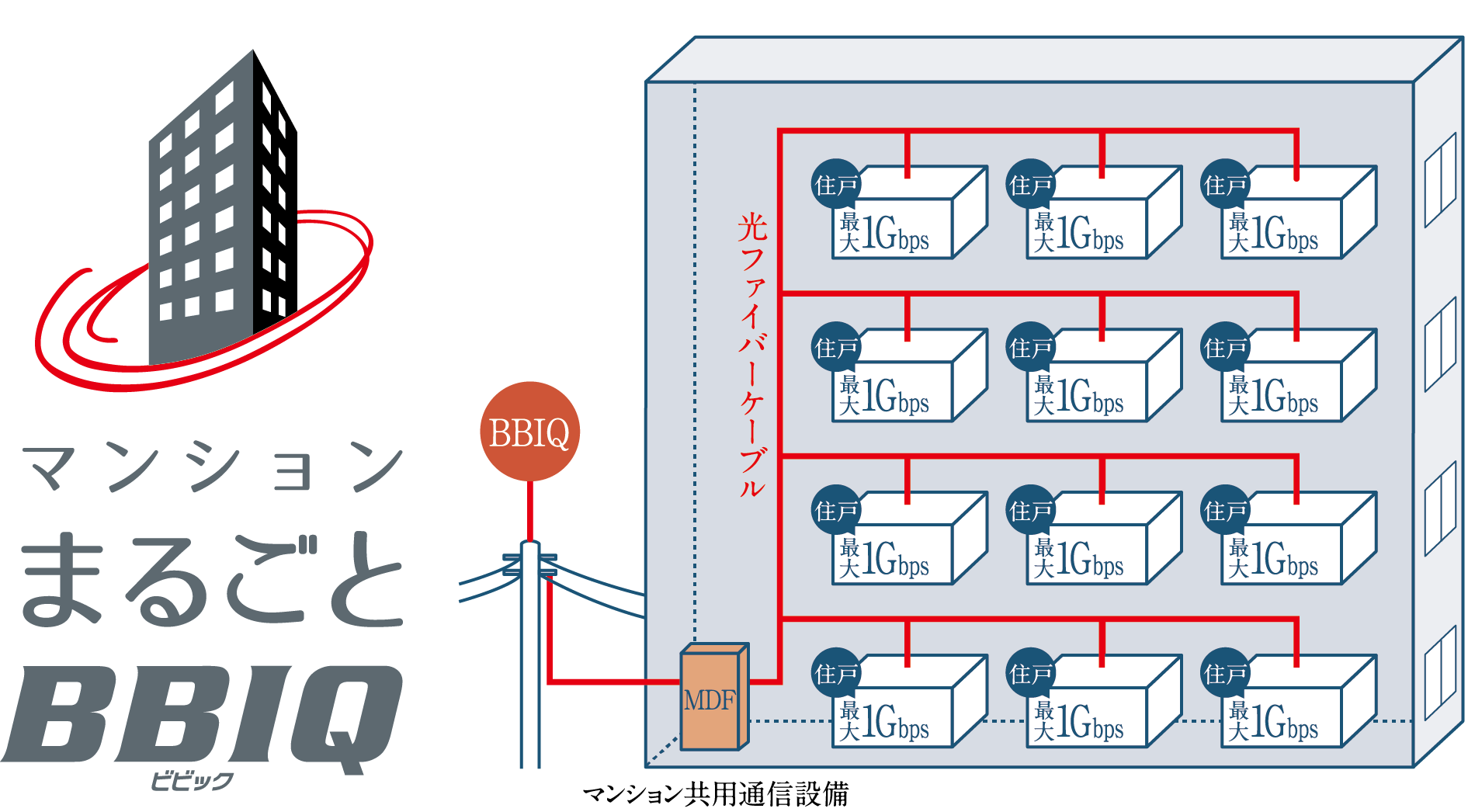 マンションまるごとBBIQ