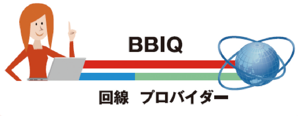 プロバイダーと回線一体型