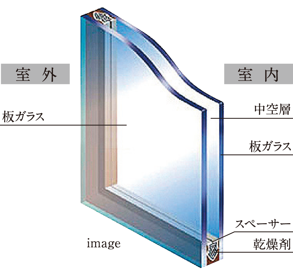 複層ガラス