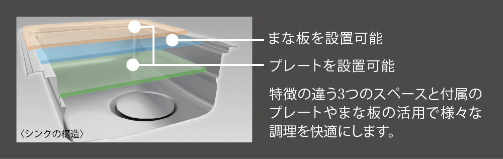 ユーティリティシンクE