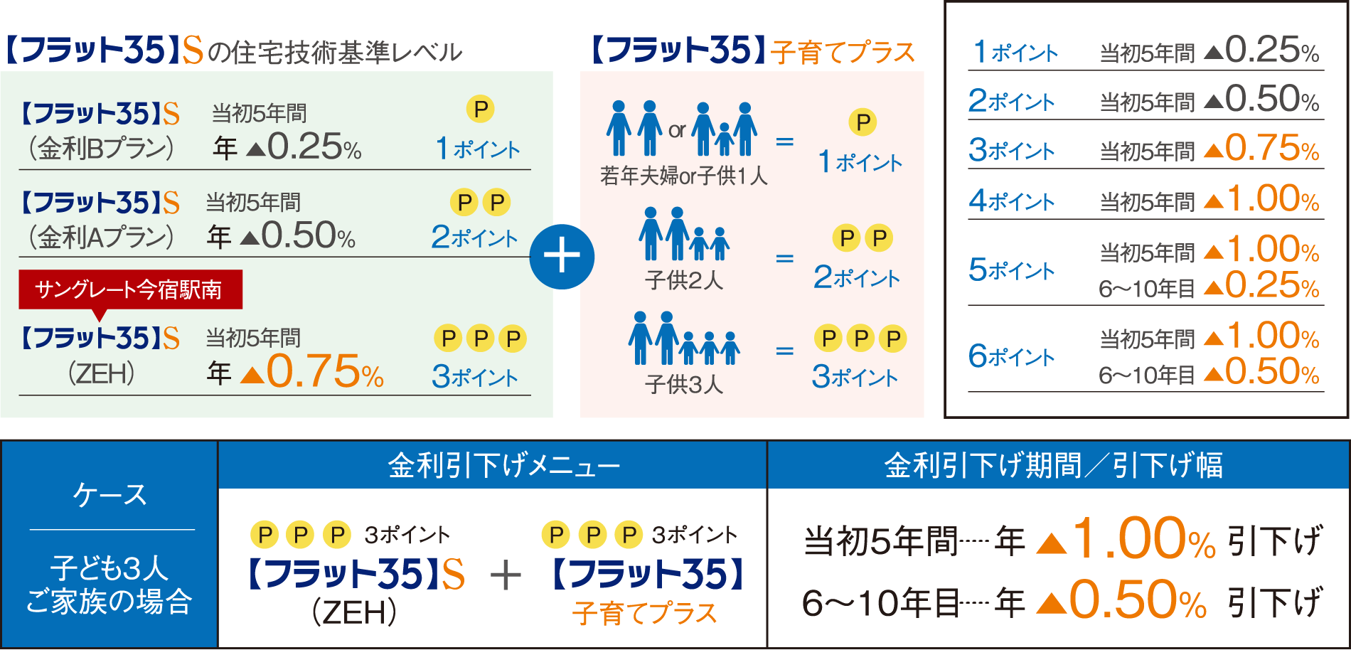 【フラット35】S(ZEH)適用マンション