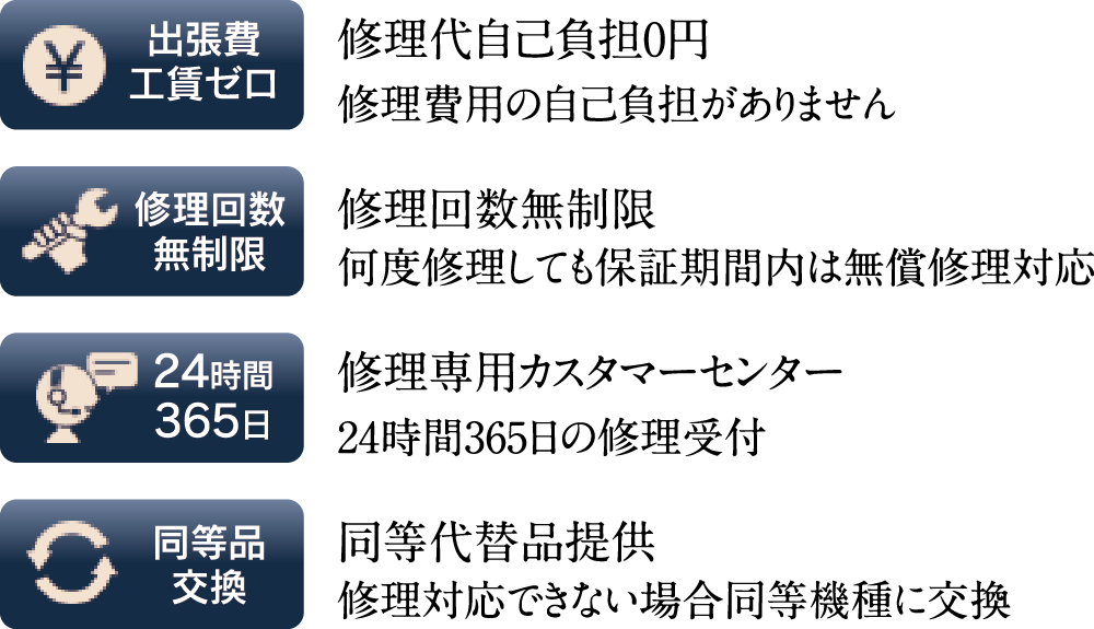 保証サービスの特徴(概要)