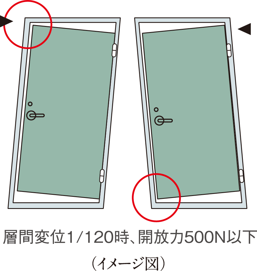 玄関ドア耐震枠