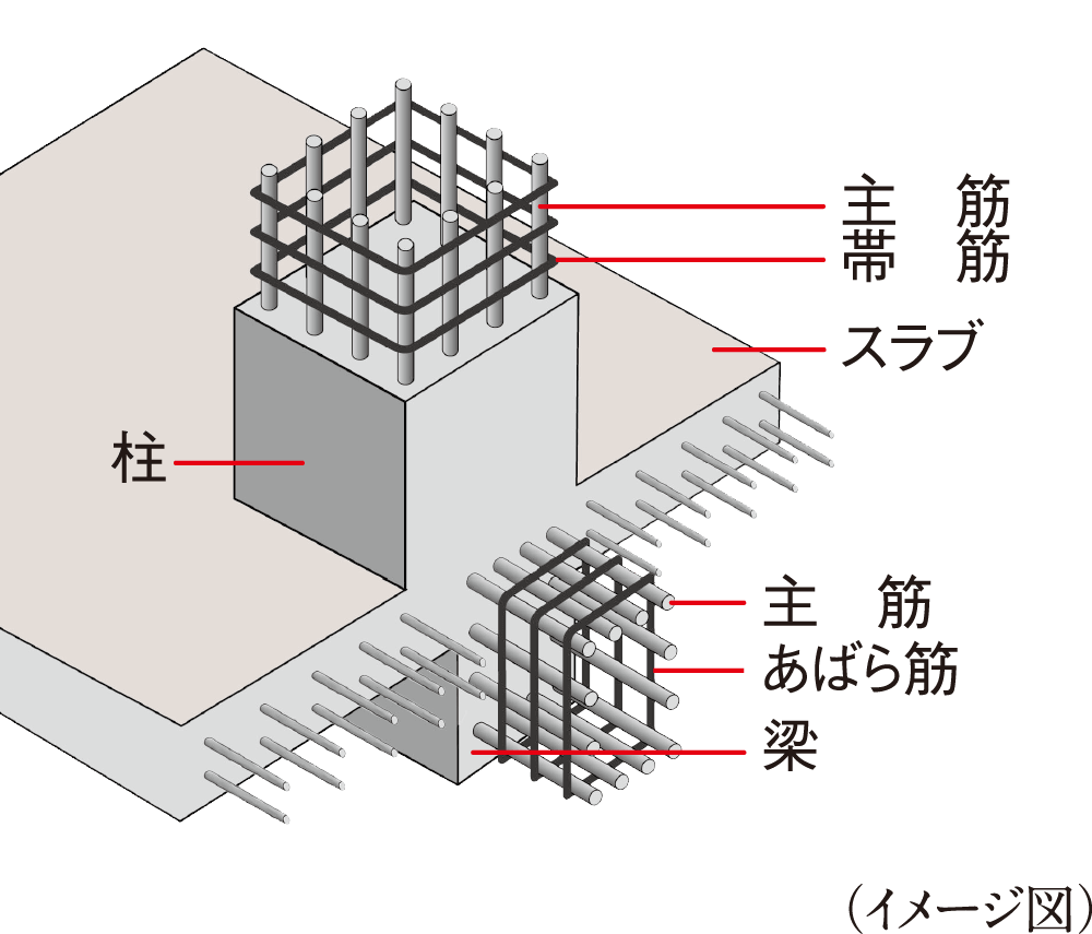 鉄筋コンクリート造(RC造)
