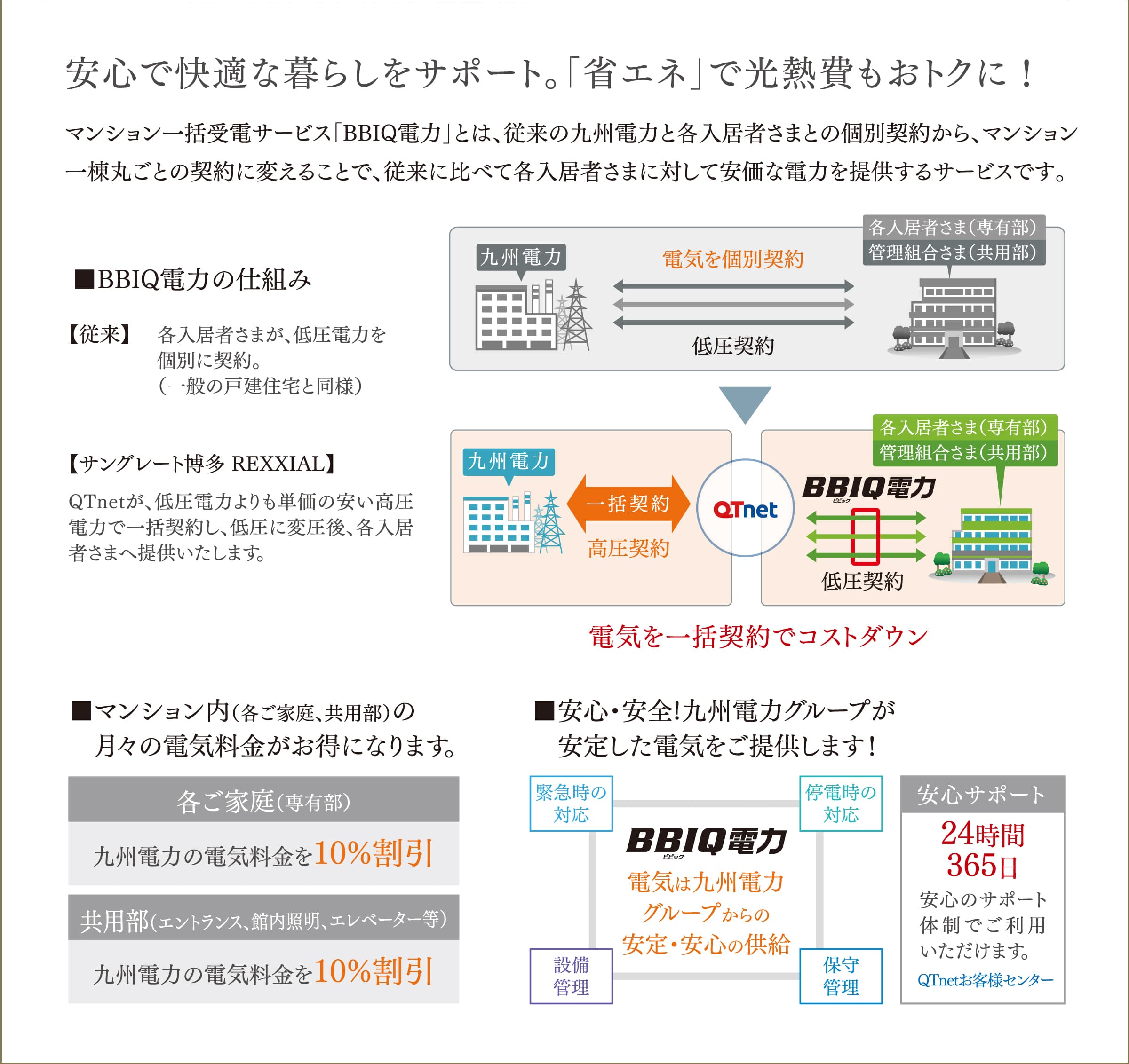 エコキュート