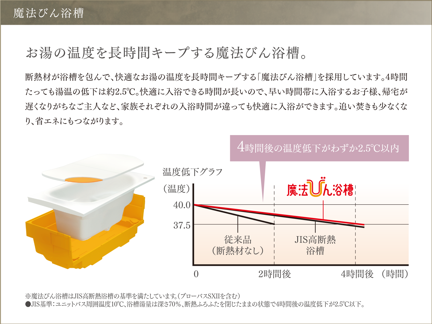 魔法瓶浴槽展開図