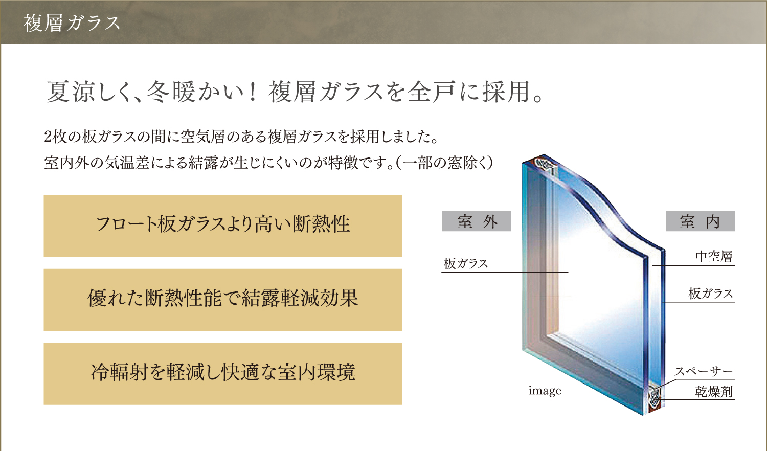 複層ガラス展開図