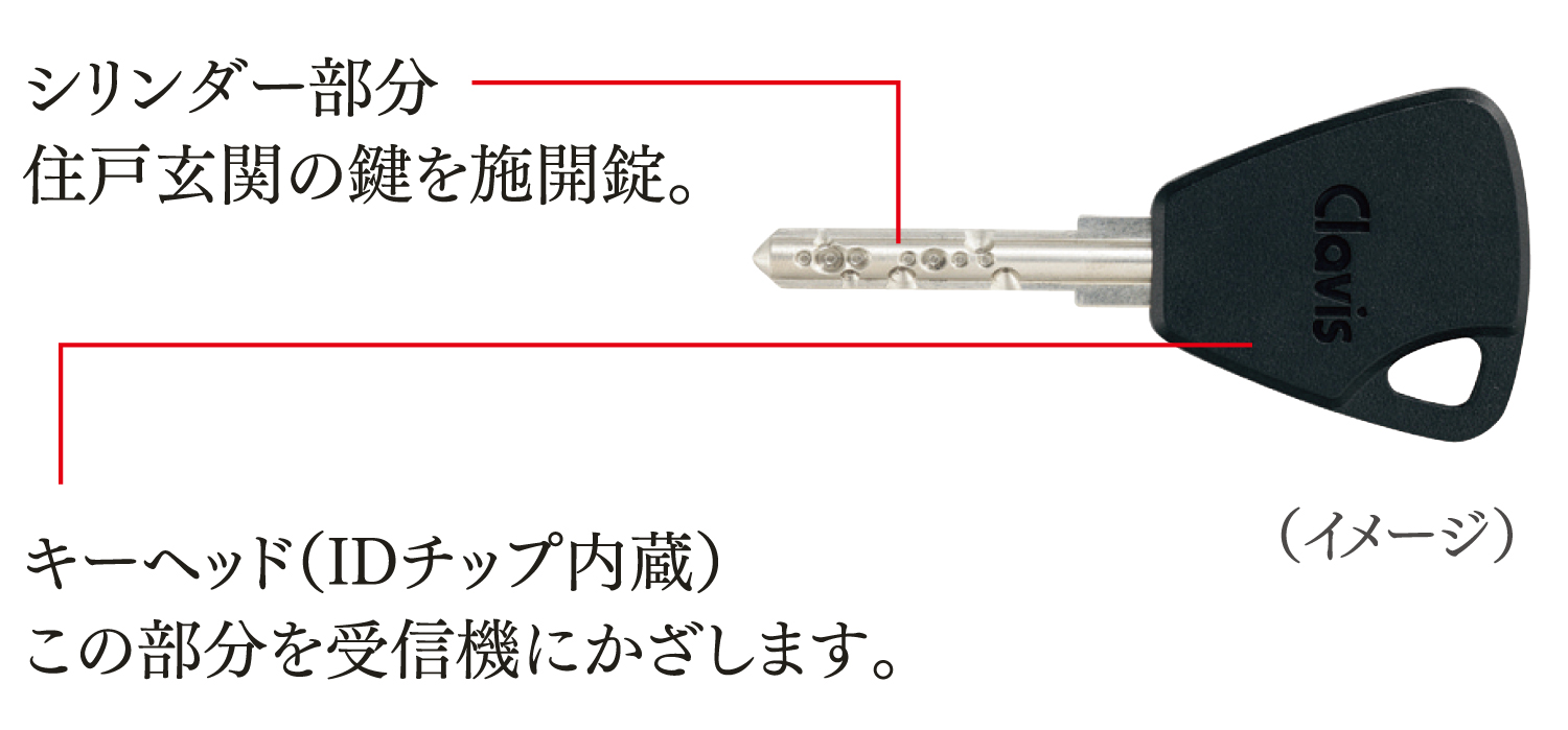 玄関ドアの安心設計