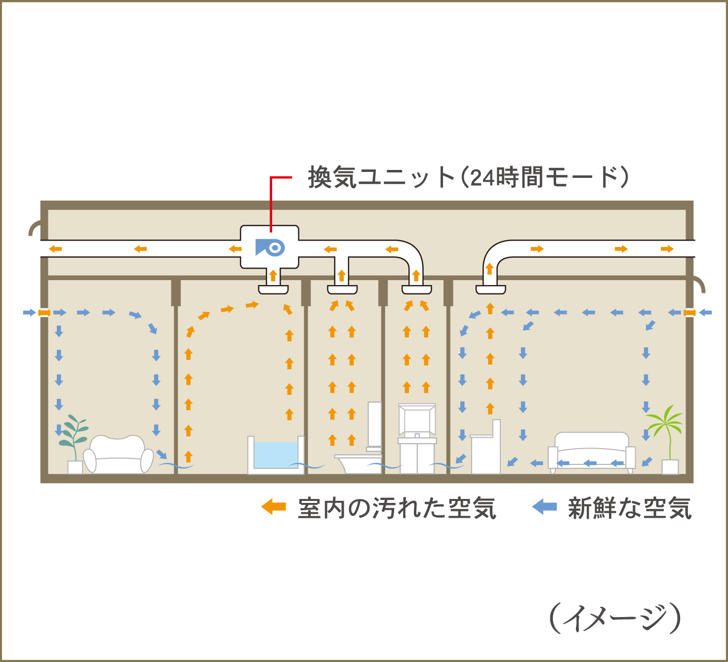 24時間換気システム