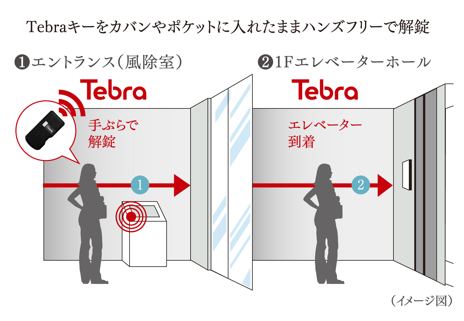 Tebraキー