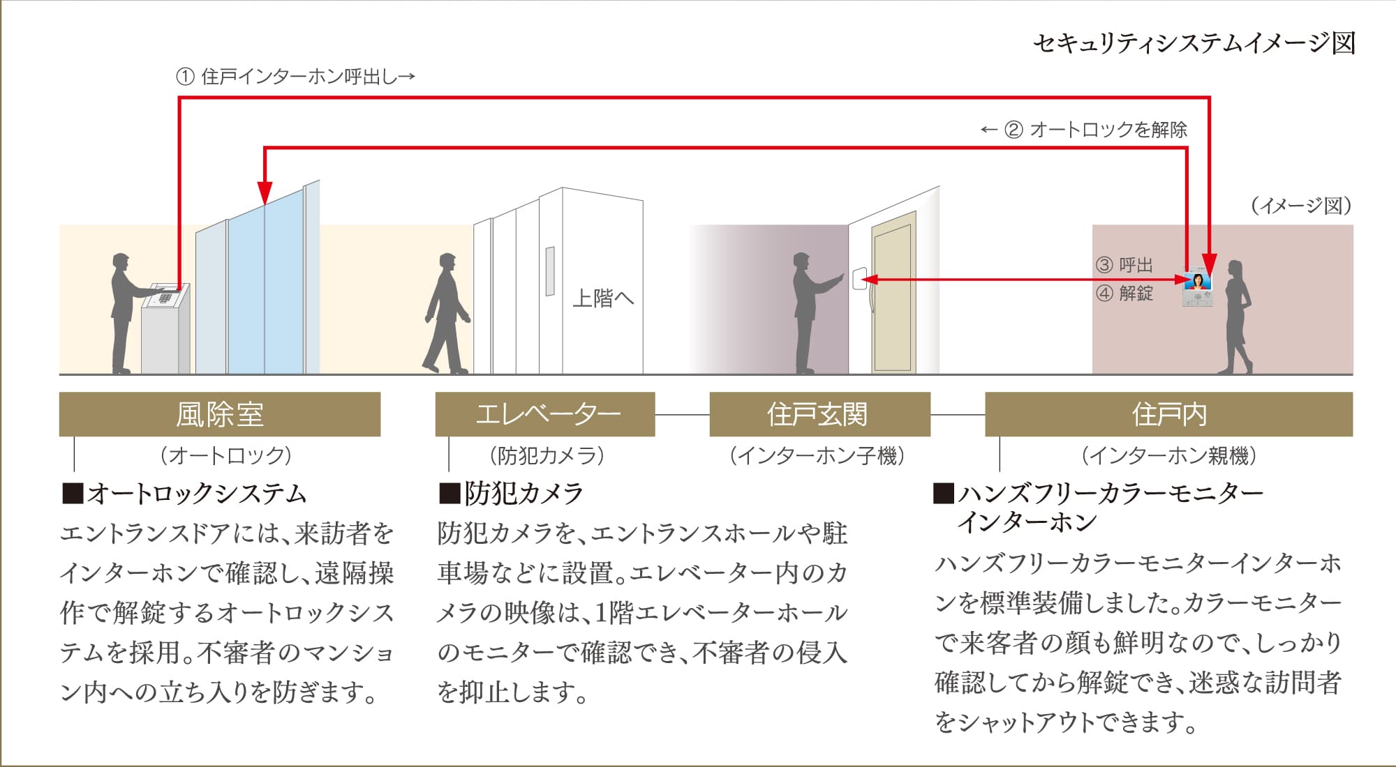 セキュリティーイメージ