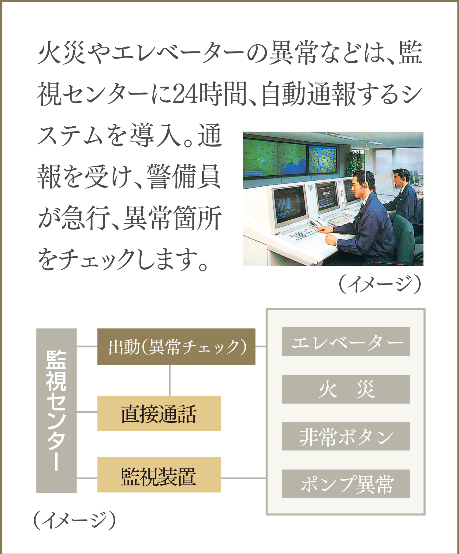 24時間365日受付オンラインセキュリティシステム