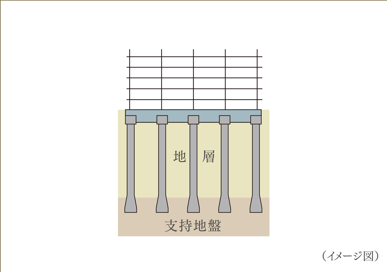 杭基礎