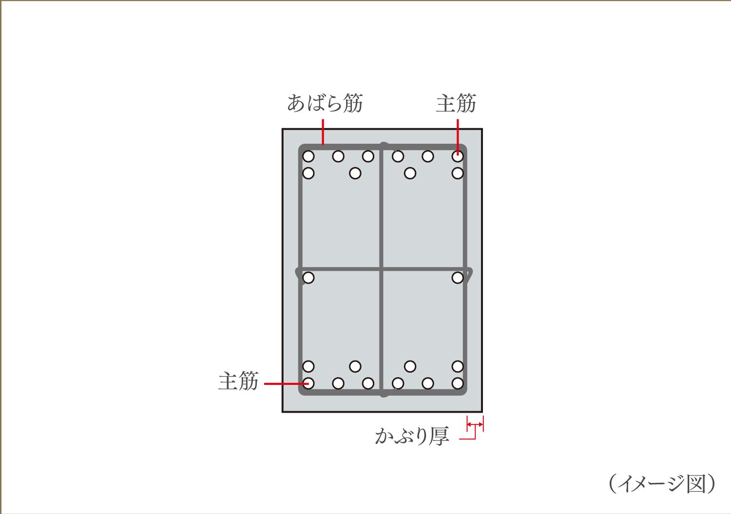 梁構造