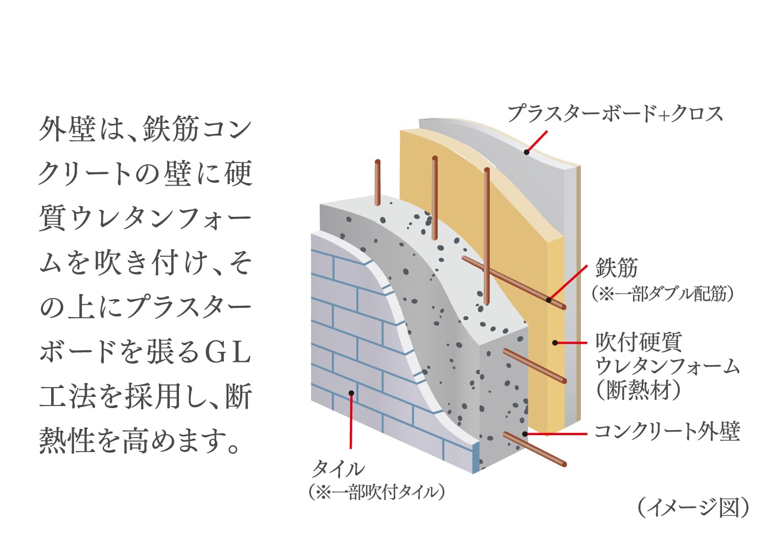 外壁構造