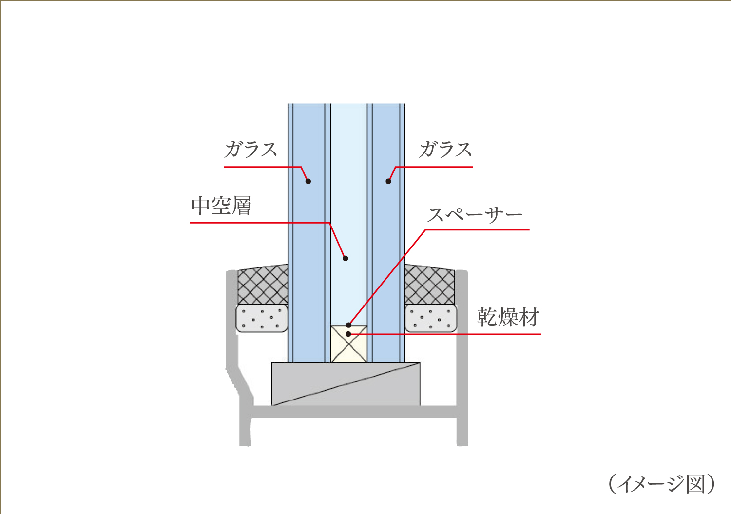 複層ガラス