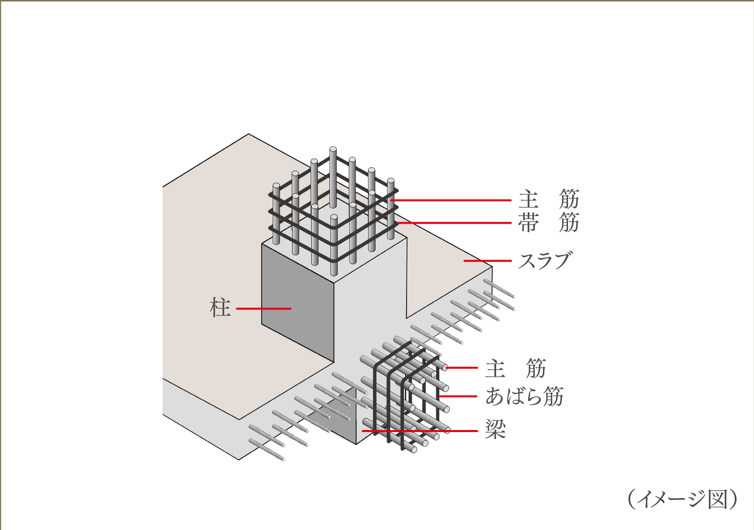 鉄筋コンクリート造