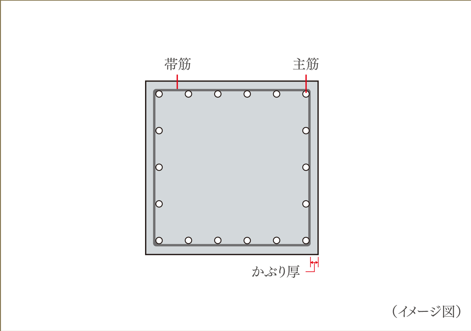 柱構造