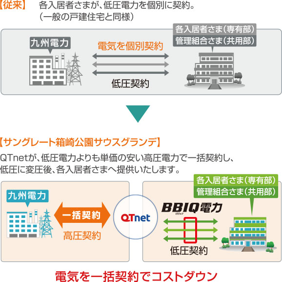 BBIQ電力の仕組みimage