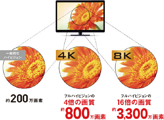 BS4K8K配信開始！image