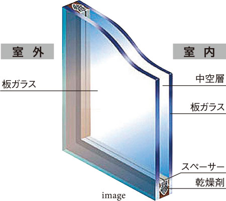 複層ガラス