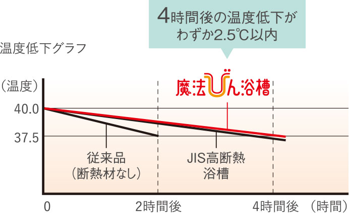 魔法びん浴槽image