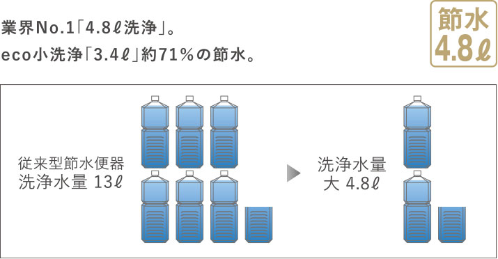 節水トイレimage