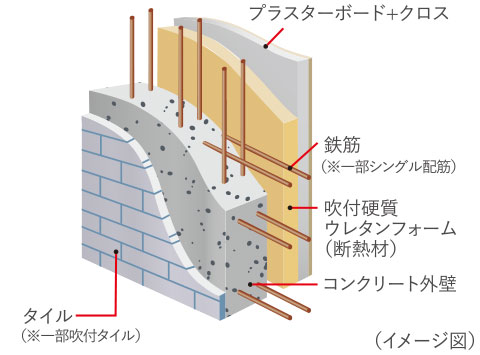 外壁構造image